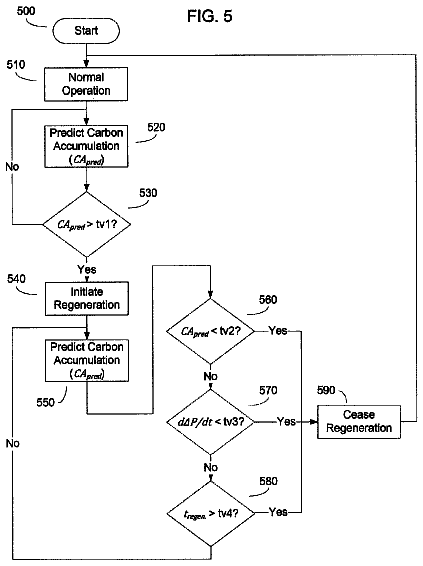 Drawing sheet 5 of US 8,793,981 B2