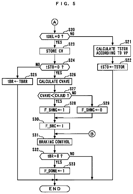 Drawing sheet 5 of US 8,794,360 B2