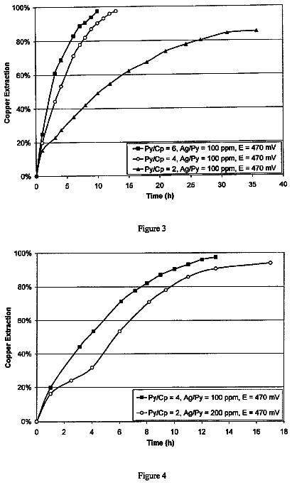 Drawing sheet 2 of US 8,795,612 B2