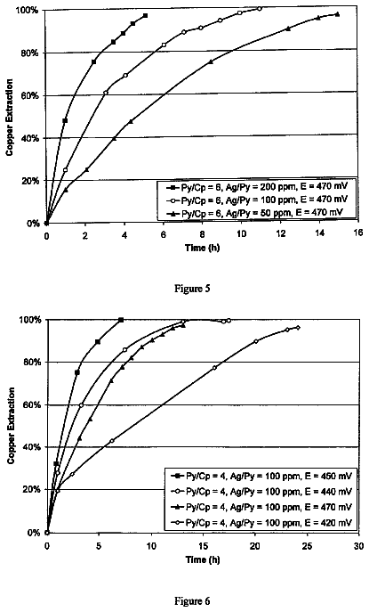 Drawing sheet 3 of US 8,795,612 B2