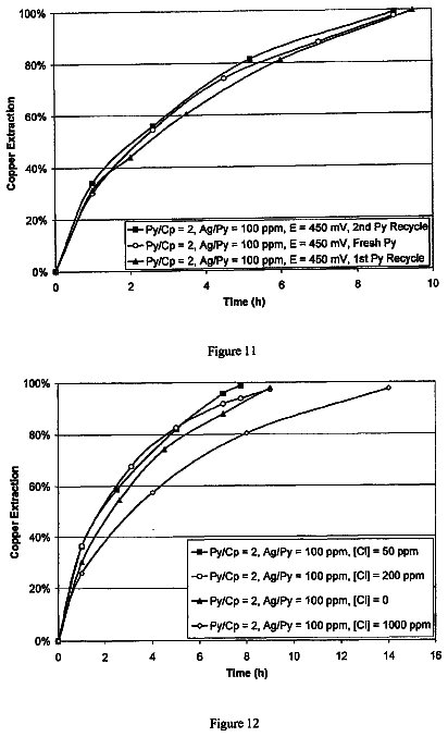 Drawing sheet 6 of US 8,795,612 B2