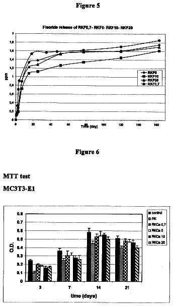 Drawing sheet 3 of US 8,795,732 B2