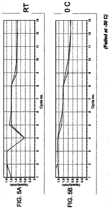 Drawing sheet 5 of US 8,795,905 B2