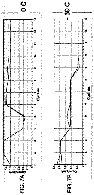 Drawing sheet 7 of US 8,795,905 B2