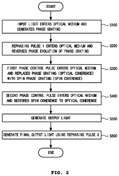 Drawing sheet 3 of US 8,797,621 B2