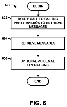Drawing sheet 6 of US 8,798,238 B2
