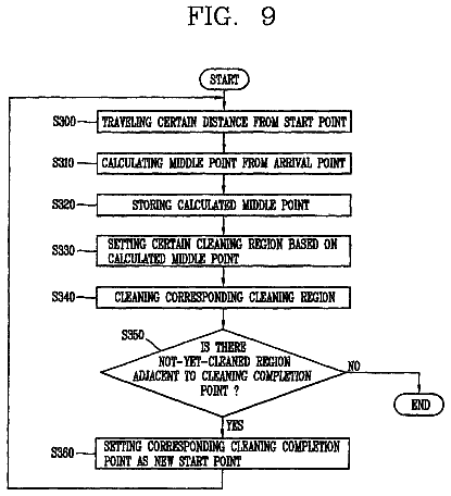 Drawing sheet 6 of US 8,798,792 B2