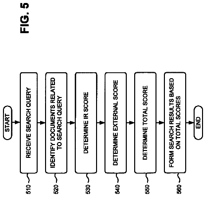 Drawing sheet 5 of US 8,799,107 B1