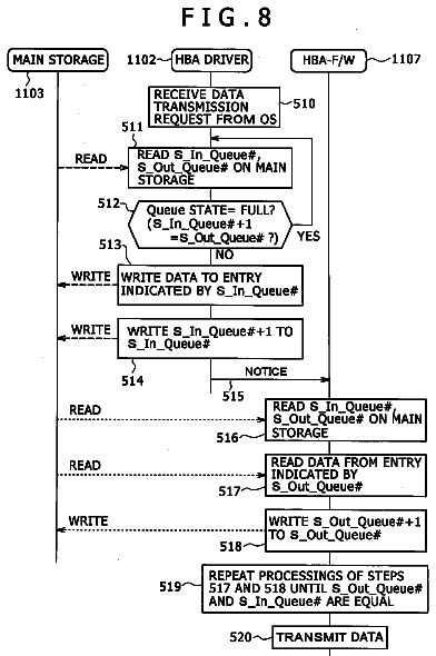 Drawing sheet 8 of US 8,799,530 B2