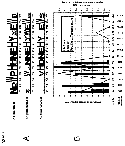 Drawing sheet 3 of US 9,725,749 B2
