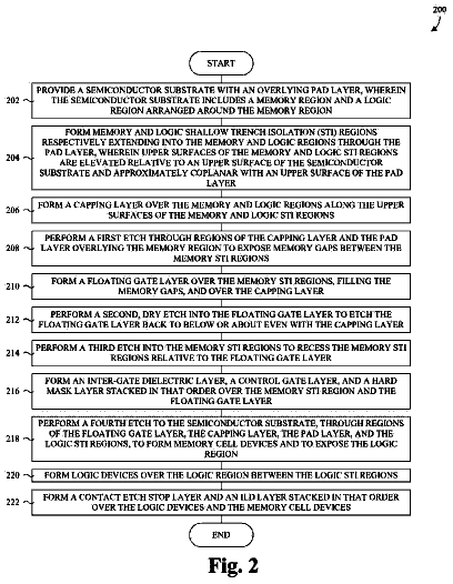 Drawing sheet 3 of US 9,728,545 B2
