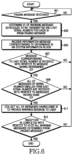 Drawing sheet 6 of US 9,730,039 B2
