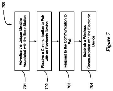 Drawing sheet 7 of US 9,730,255 B1