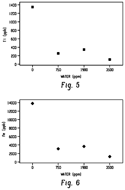 Drawing sheet 3 of US 9,732,028 B2