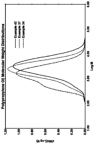 Drawing from US 9,732,300 B2