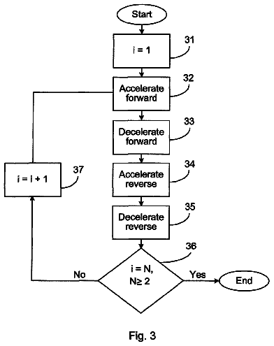 Drawing sheet 3 of US 9,735,713 B2