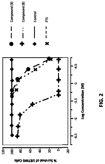 Drawing sheet 2 of US 9,738,614 B2