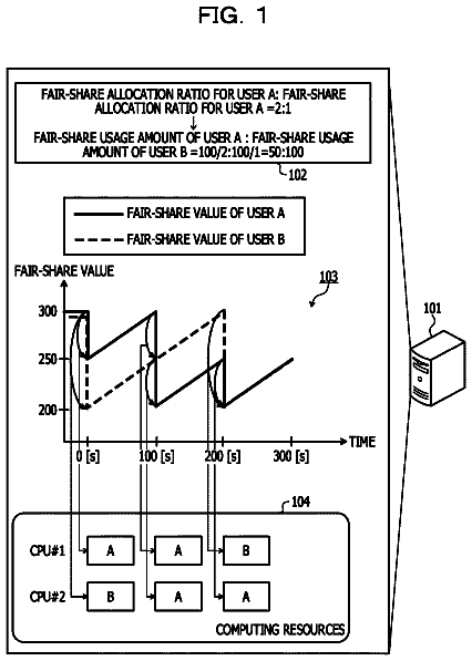 Drawing sheet 1 of US 9,740,530 B2
