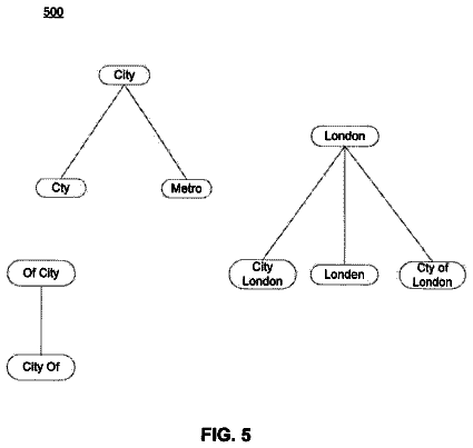 Drawing sheet 5 of US 9,740,767 B2