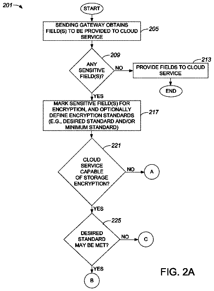 Drawing sheet 3 of US 9,742,738 B2