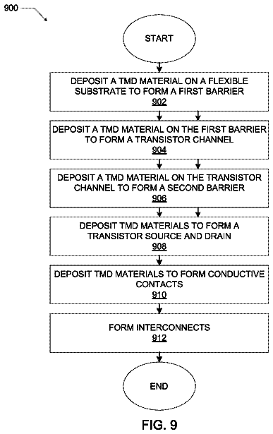 Drawing sheet 5 of US 9,748,371 B2