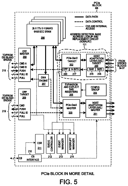 Drawing sheet 5 of US 9,753,883 B2