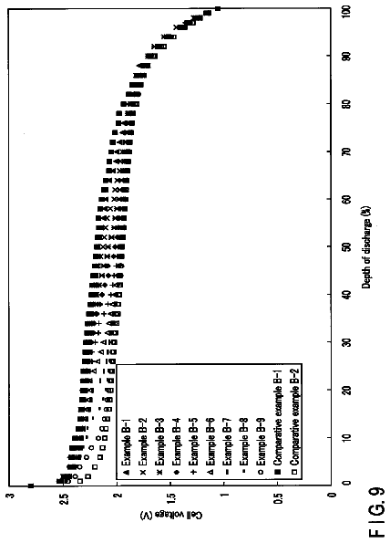 Drawing sheet 7 of US 9,755,233 B2