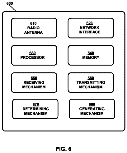 Drawing sheet 6 of US 9,756,148 B2