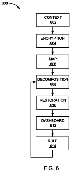 Drawing sheet 6 of US 9,760,719 B2