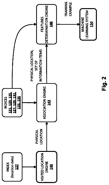 Drawing sheet 2 of US 9,773,209 B1
