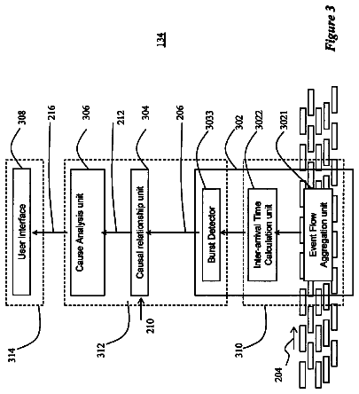 Drawing sheet 3 of US 9,774,506 B2