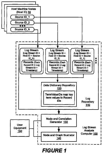 Drawing from US 9,779,005 B2