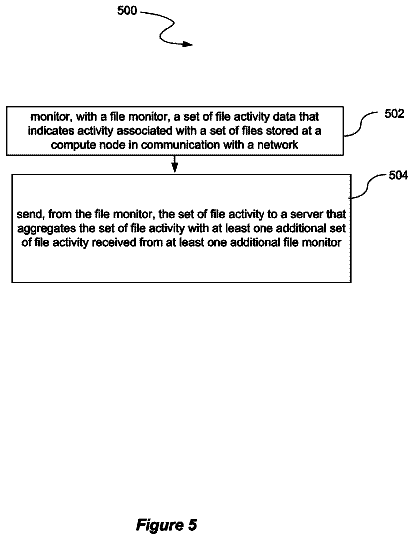Drawing sheet 5 of US 9,779,008 B2