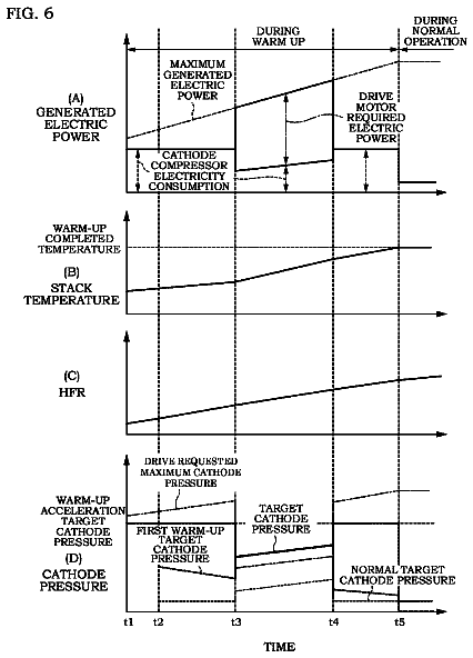 Drawing sheet 6 of US 9,780,397 B2