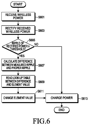 Drawing sheet 5 of US 9,780,568 B2