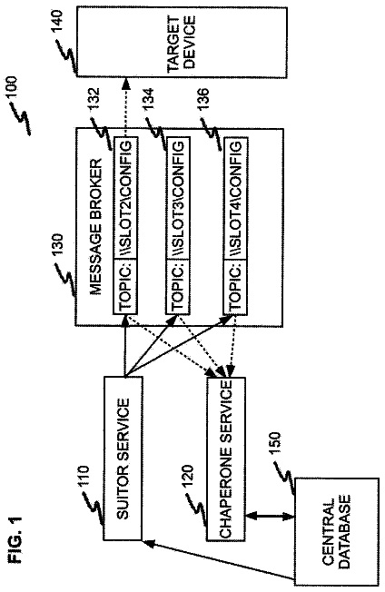 Drawing from US 9,781,131 B2