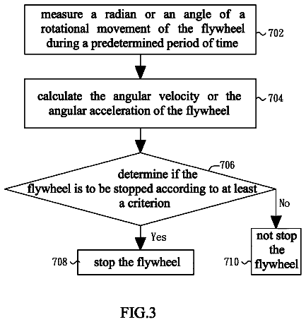 Drawing sheet 4 of US 9,782,621 B2