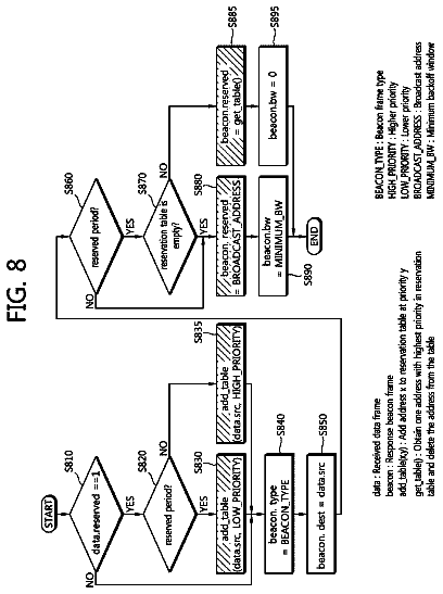 Drawing sheet 8 of US 9,787,584 B2