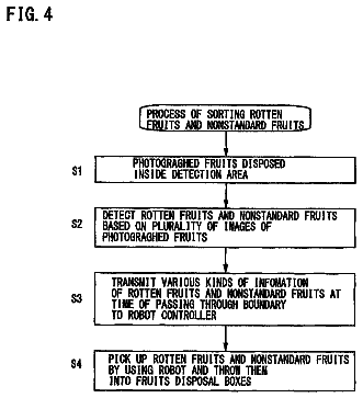 Drawing sheet 4 of US 9,789,518 B2