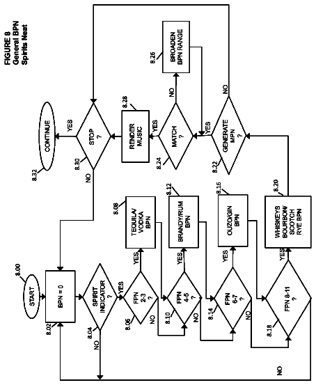 Drawing sheet 8 of US 9,792,360 B2