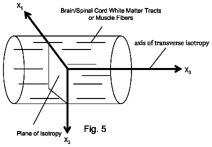 Drawing sheet 4 of US 9,792,411 B2