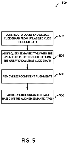 Drawing sheet 5 of US 9,792,560 B2