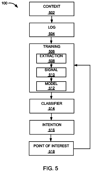 Drawing sheet 5 of US 9,798,821 B2