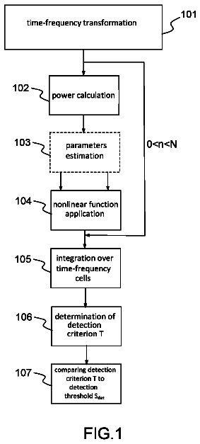 Drawing sheet 1 of US 9,800,317 B2