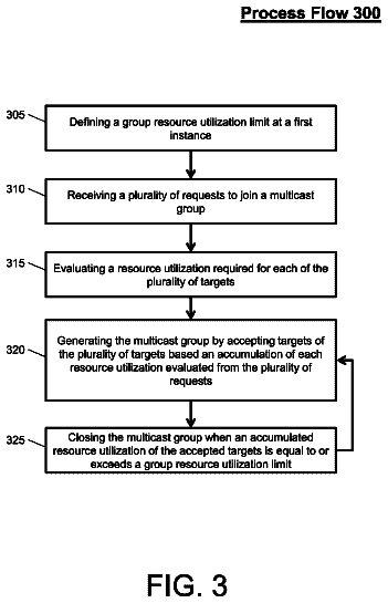 Drawing sheet 3 of US 9,800,424 B2