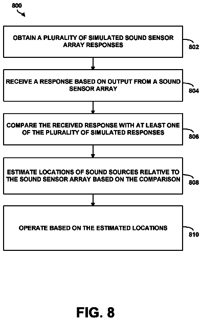 Drawing sheet 5 of US 9,800,973 B1