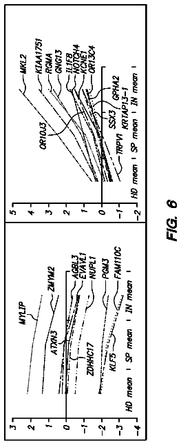 Drawing sheet 6 of US 9,803,241 B2
