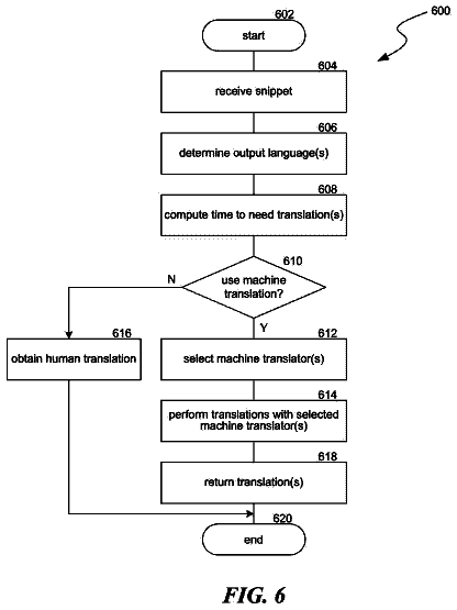Drawing sheet 6 of US 9,805,029 B2
