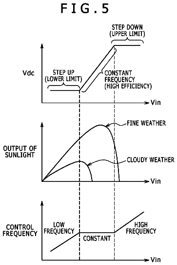 Drawing sheet 5 of US 9,806,622 B2