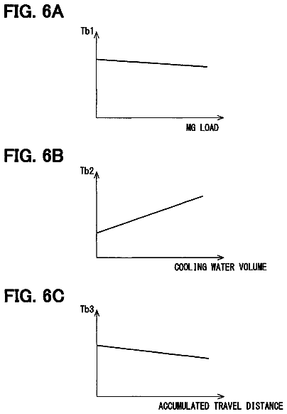 Drawing sheet 5 of US 9,806,663 B2